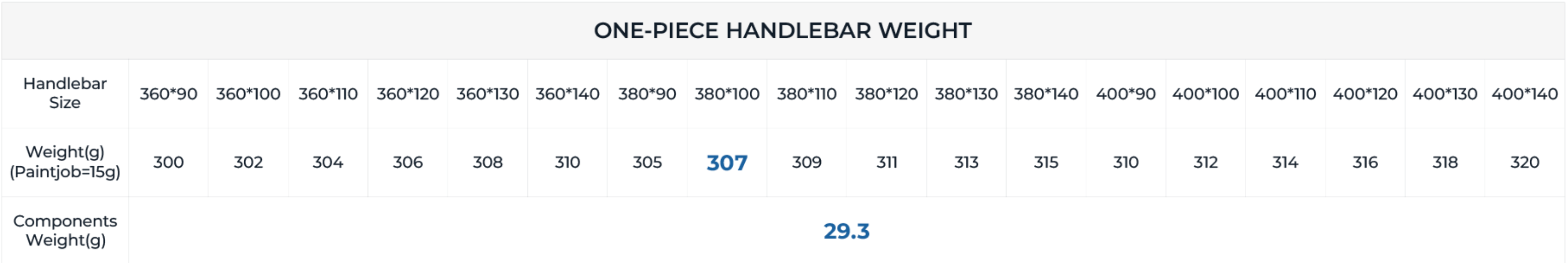 Table displaying one-piece handlebar weight measurements and component weight.